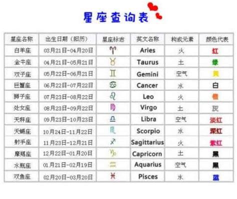 月亮星座 上升星座|精準上升星座、月亮星座、太阳星座查詢器